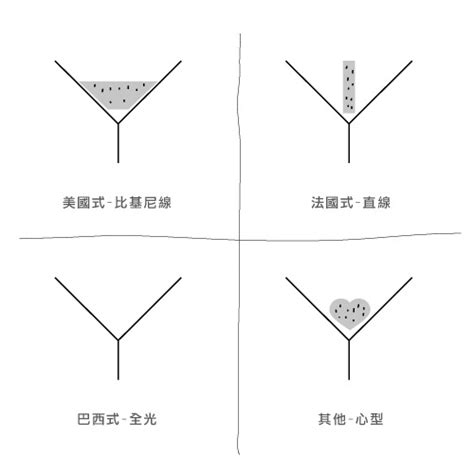 私密處修剪方法|破解私處脫毛的10大迷思！DIY脫毛前必看！史上最詳。